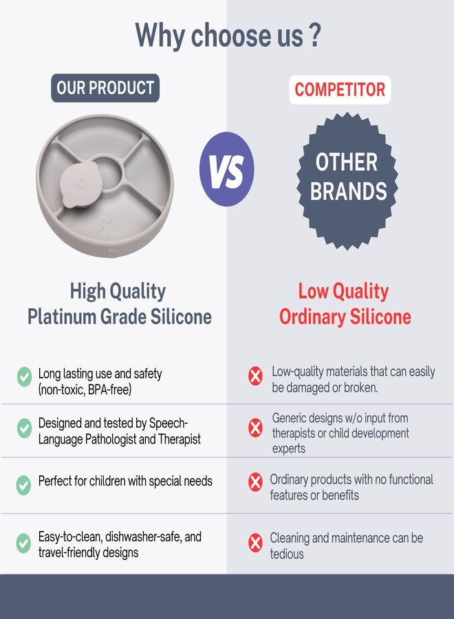 TalkTools Bitsy Silicone Baby Suction Plate with Locking Lid – Divided Plate for Toddlers Learning to Self-Feed – Non-Slip, BPA-Free, Microwave + Dishwasher Safe Baby Mealtime Plate(Cloud). - Image 5